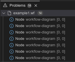 problemview