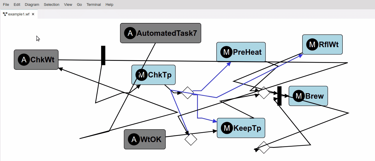 Auto Layout