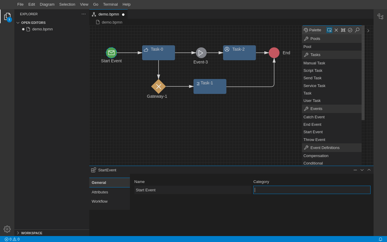 Open BPMN