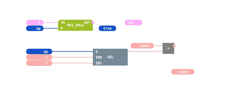 Ports and Routing